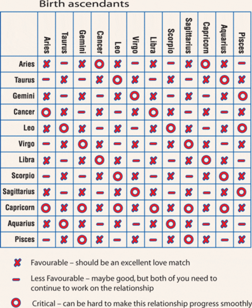 Do Zodiac Signs Truly Affect Relationship Compatibility?